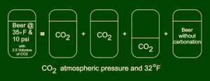 carbonation graphic
