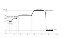 infusion graphic